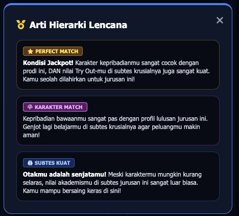 Analisis Karakter